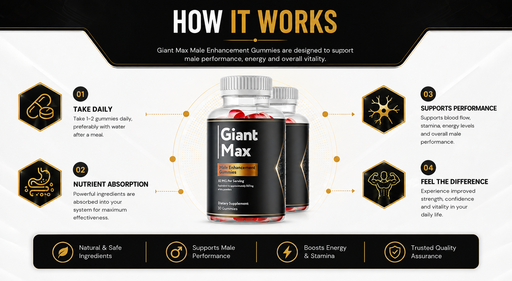 How GiantMax works: take daily, nutrient absorption, supports performance, feel the difference